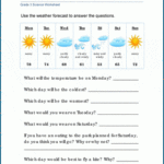 Weather And Climate Worksheets K5 Learning