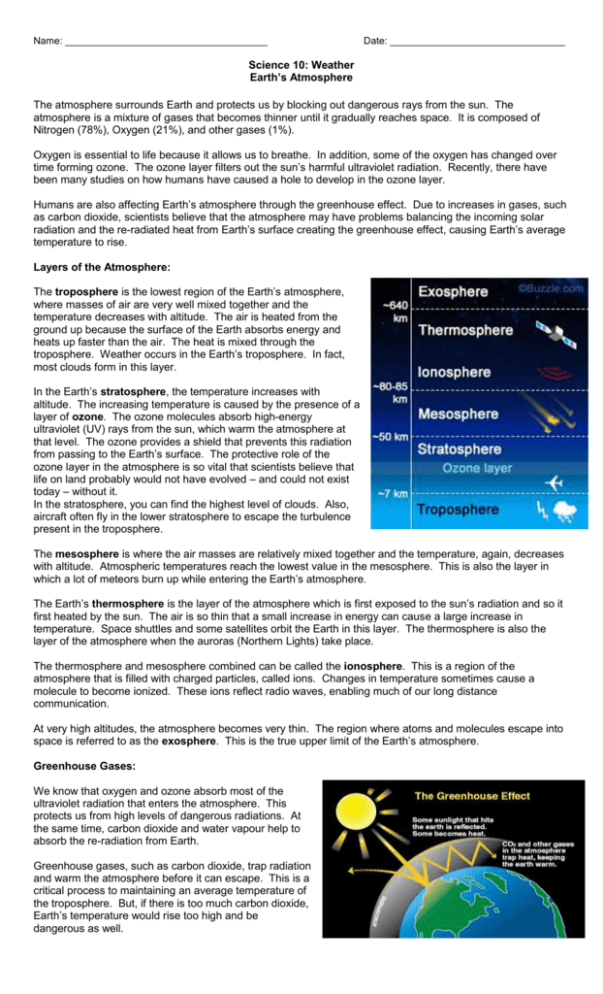 15 Earth s Atmosphere Worksheet