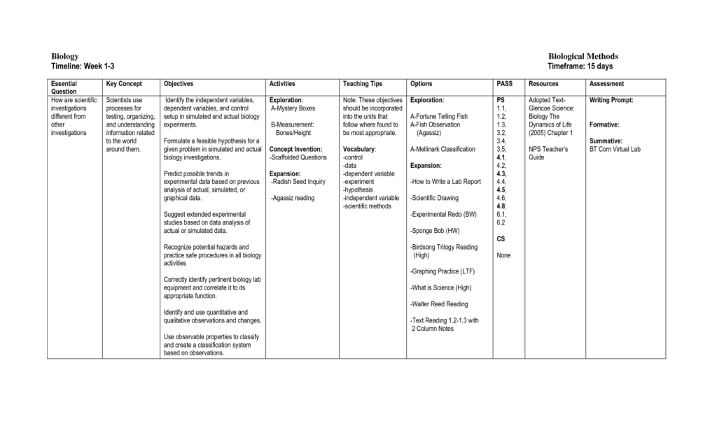 15 Glencoe Biology Worksheets Worksheeto