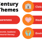 21st Century Themes