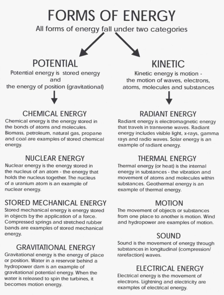 50 Introduction To Energy Worksheet Answers