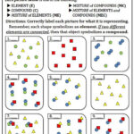 6th Grade Elements And Compounds Worksheet Answers Kidsworksheetfun