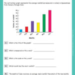 Bar Graph Worksheets Grade 6 MYP 1