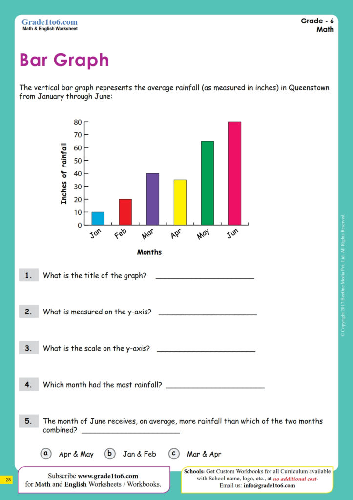 Bar Graph Worksheets Grade 6 MYP 1