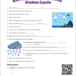 Bill Nye The Science Guy WATER CYCLE Video Worksheet Teaching Resources