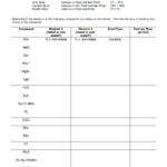 Boardworks Science Chemistry Ionic Bonding Worksheet Answer Key