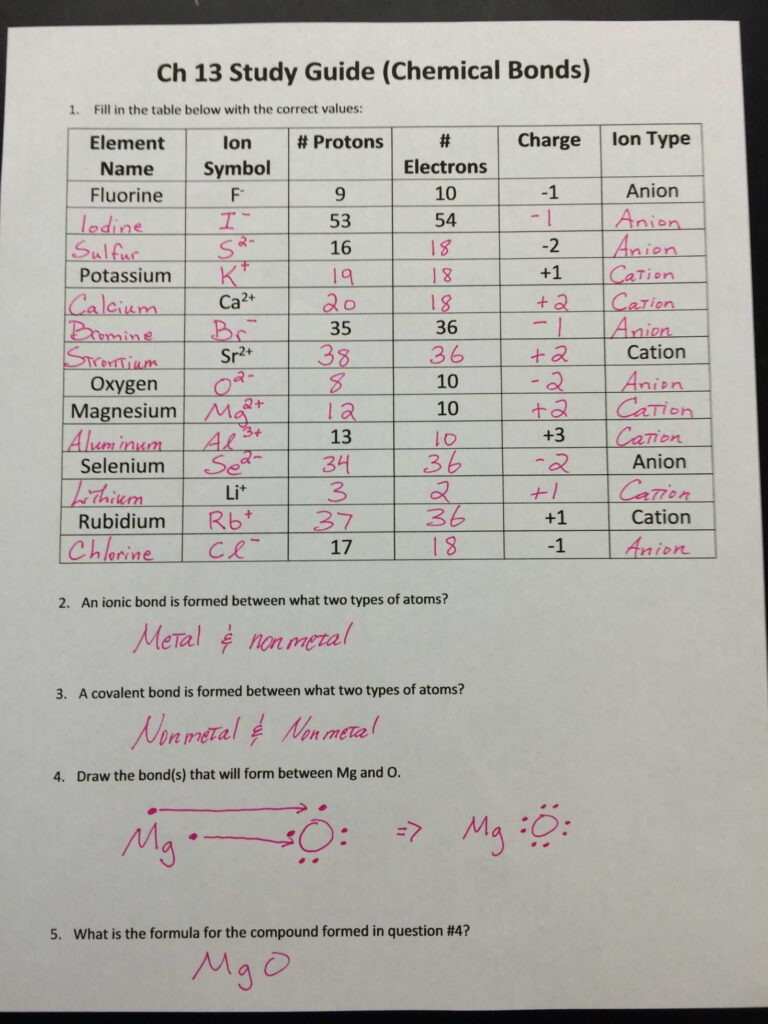 Boardworks Science Chemistry Ionic Bonding Worksheet Answer Key 