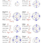 Bohr Model Practice Worksheet Pdf Answer Key