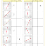 Calculating Gradient Worksheet Earth Science Scienceworksheets