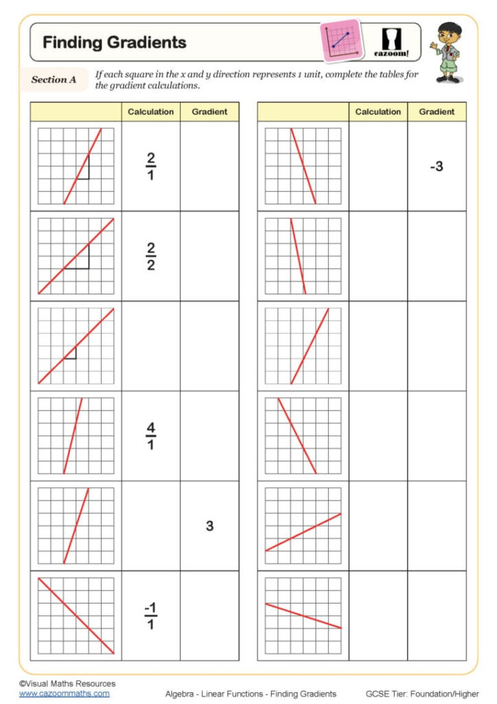 Calculating Gradient Worksheet Earth Science Scienceworksheets