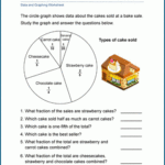 Circle Graphs Worksheets K5 Learning