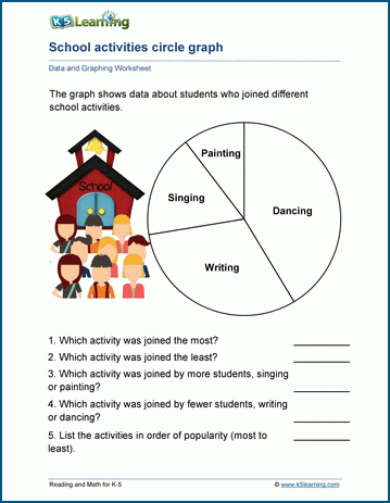 Circle Graphs Worksheets K5 Learning