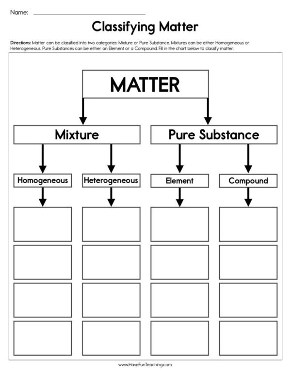 Classifying Matter Worksheet Have Fun Teaching