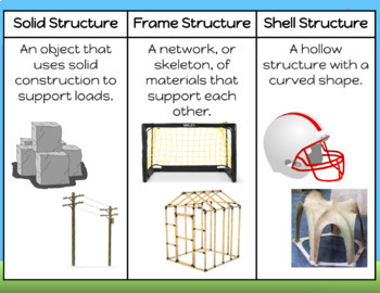 Classifying Structures Solid Frame And Shell Structures Grade 7 Science