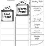 Cold Front Or Warm Front Cut And Paste Sorting Activity By JH Lesson