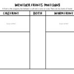 Cold Fronts Warm Fronts Matching Activity By The Elementary Science Lab