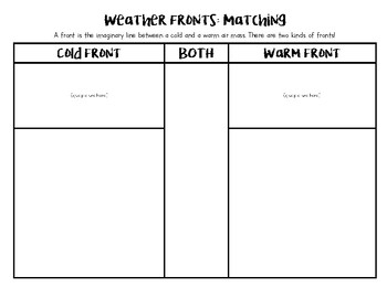 Cold Fronts Warm Fronts Matching Activity By The Elementary Science Lab