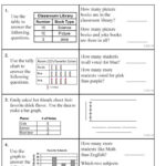 Common Core Worksheets By Grade