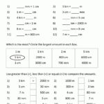 Converting Units Of Measurement Worksheet