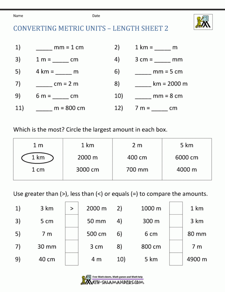 Converting Units Of Measurement Worksheet