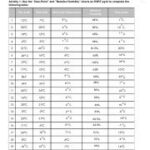 Dew Point Relative Humidity ESRT 12 Worksheet1588755791 pdf Name