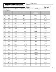 Dew Point Relative Humidity ESRT 12 Worksheet1588755791 pdf Name 