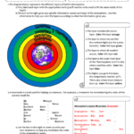 Earth 39 S Atmosphere Worksheet With Answers Printable Pdf Download