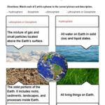 Earth 39 s Spheres Atmosphere Biosphere Hydrosphere Geosphere Worksheet