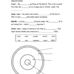 Earth Science Dynamic Crust Worksheet Scienceworksheets