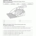 Earth Science Final Exam Printable 6th 12th Grade TeacherVision