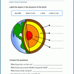 Earth Science In Action Worksheet