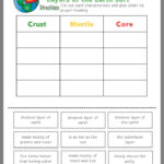 Earth Science In Action Worksheet