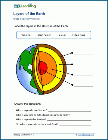 Earth Science In Action Worksheet