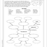 Earth Science Thunderstorms Worksheet