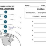 Earth Science Worksheet Label The Layers Of The Atmosphere By Science