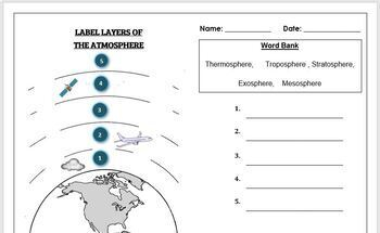 Earth Science Worksheet Label The Layers Of The Atmosphere By Science 