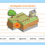 Earthquake Worksheets For 6th Grade