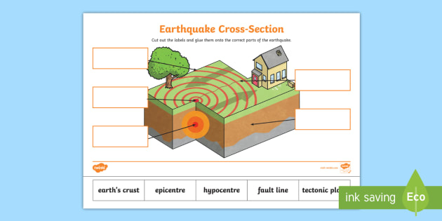 Earthquake Worksheets For 6th Grade