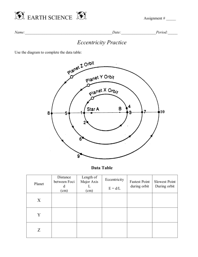 Eccentricity Practice