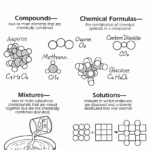 Elements And Compounds Worksheet 6th Grade Educationmaterial