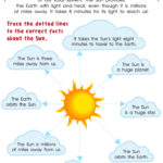 Facts About The Sun Worksheet Free Printable PDF For Children