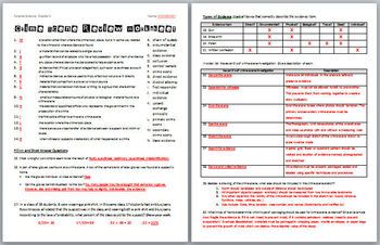 Forensic Science Crime Scene Review Worksheet And Answer Key TpT