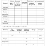 Free Printable Valence Electrons Worksheets