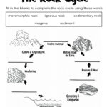 Free Rock Cycle Worksheets