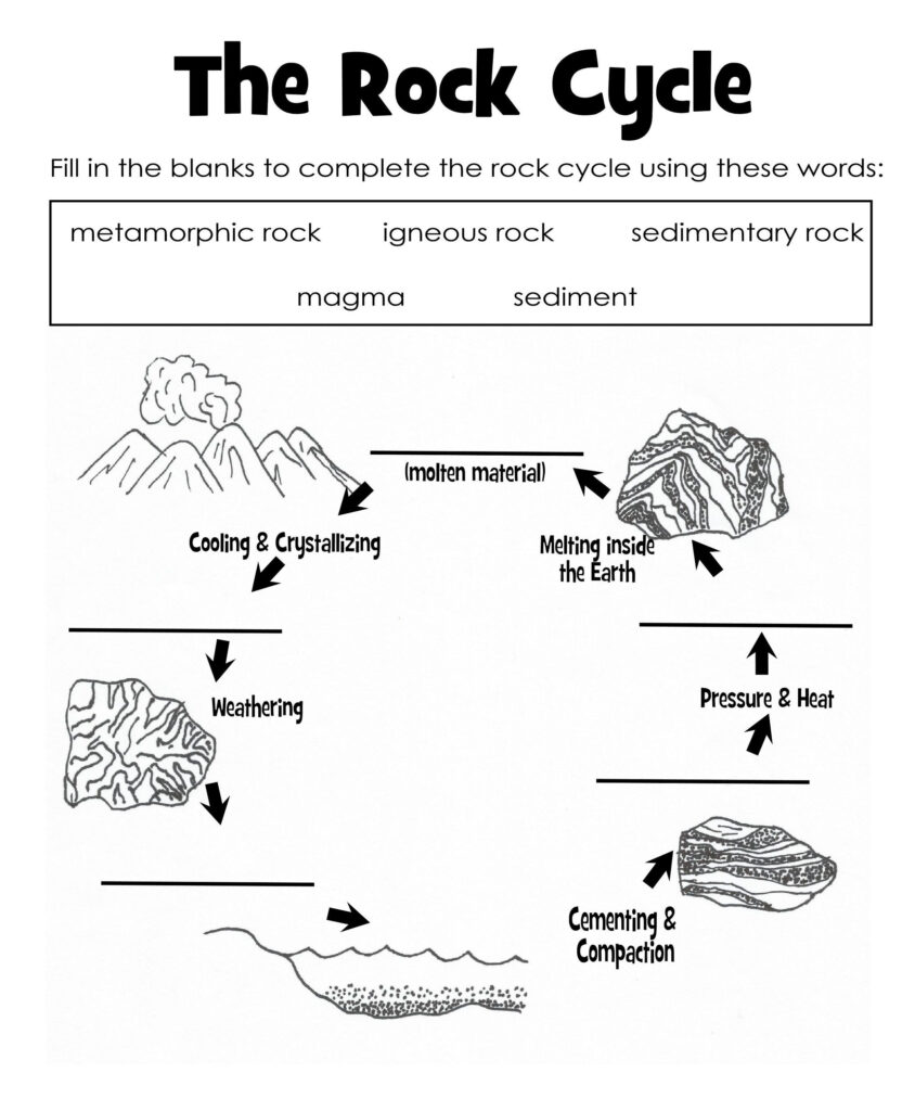 Free Rock Cycle Worksheets