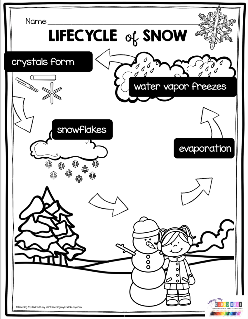 FREE Winter And Snow Activities For Kindergarten And First Class Snow 