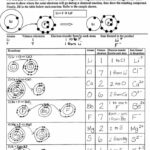 Gcse Chemistry Ionic Bonding Worksheet