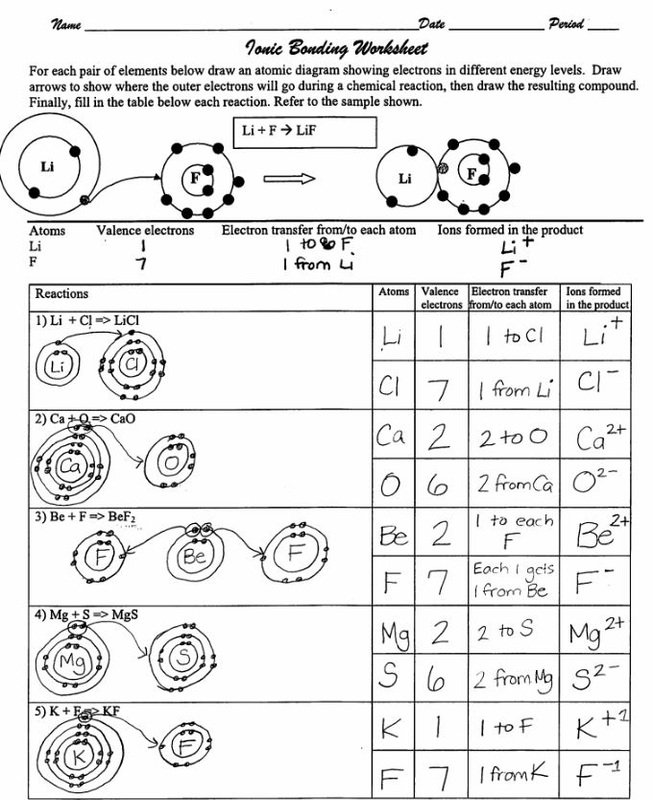 Gcse Chemistry Ionic Bonding Worksheet