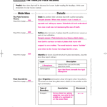 Glencoe Earth Science Worksheets Scienceworksheets