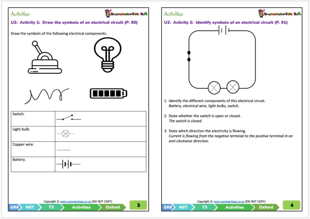 Grade 6 Natural Sciences Technology Term 3 NST Oxford 